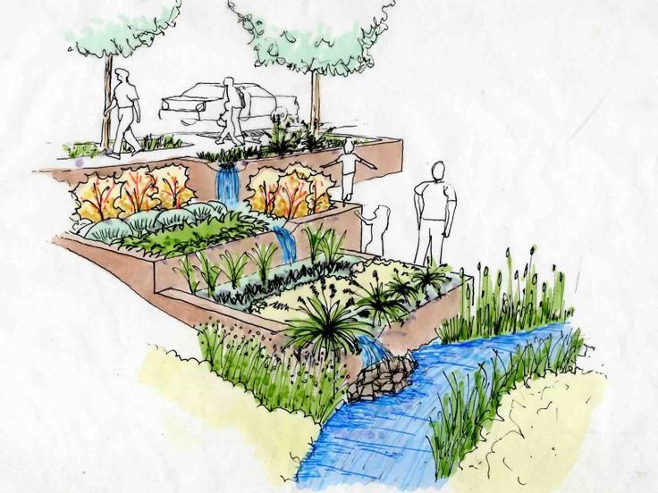 Проект дренажа и ливневой канализации